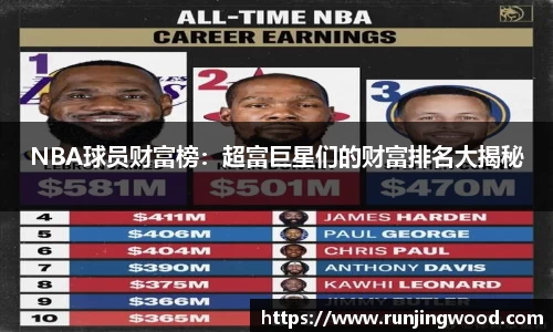 NBA球员财富榜：超富巨星们的财富排名大揭秘